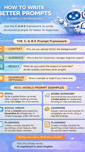 Snigdha Kakkar | Sr. Data Scientist 👩‍💻 on Instagram: "How to Write Better Prompts (A Simple Framework + Examples) Good prompts aren’t complicated. They’re structured. Here’s a simple framework that works for almost any AI task: 🧩 The C-A-R-E Prompt Framework C — Context Why are you asking? What’s the background? A — Audience Who is this for? (customer, manager, beginner, expert) R — Result What do you want the output to look like? (email, bullets, summary, tone, length) E — Examples (optiona