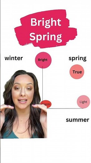 Dive into Bright Spring Colors