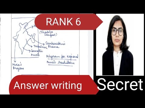 🥰🥰 Upsc/uppsc mains topper answer writing copy in hindi and english #shotrs #trending #uppsc