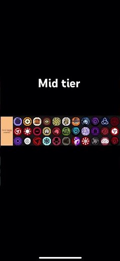 Shindo life tier list 2024