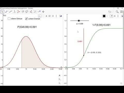 Zusammenhang Dichtefunktion und Verteilungsfunktion (Normalverteilung)
