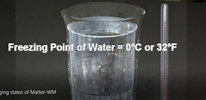Changing States of Matter(Water) -Exciting Animation Video for Distance Learning