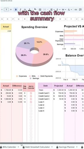 The Best Way to Budget Your Paychecks | Stay Organized & In Control