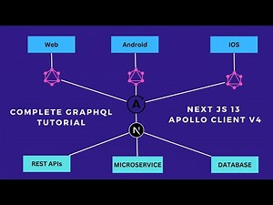 Next.js 13, Apollo Client v4 and GraphQL: Building a powerful and efficient API | Client Side