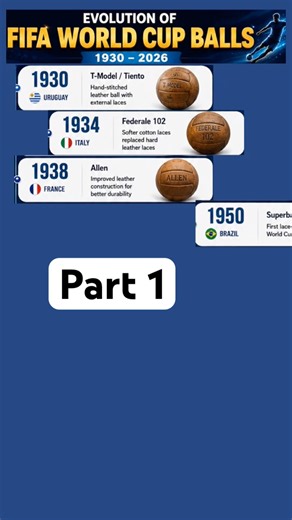 Evolution of Every FIFA World Cup Ball (1930–2026) ⚽ 96 Years of Football Innovation! (Part 1)