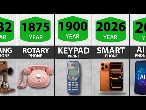 The Complete Evolution of Phones (1875–2026) | History of Telephones