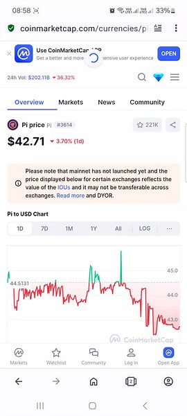Understanding the Actual Price of Pi Network