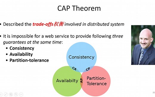5 NoSQL数据库的CAP和BASE理论解释