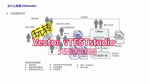 玩转Vector vTESTstudio - 大型测试项目