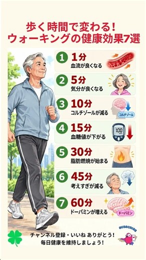 歩く時間で変わる！ウオーキングの健康効果７選#歩く#ウオーキング#時間#背筋 #健康 #雑学 #予防医療 #医療 #予防 #効果