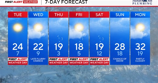 Cold temperatures remain, another winter storm possible