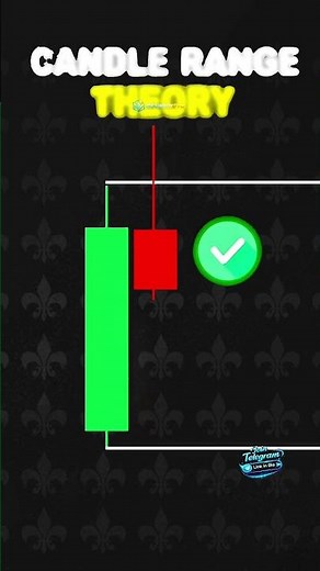 Top Trader Reveals BEST Candle Range Theory Techniques #short