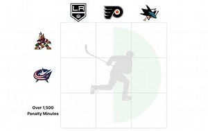 Which player has played for the Philadelphia Flyers and Columbus Blue Jackets? NHL Crossover Grid answers for July 13