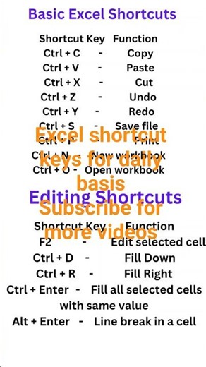 Top 5 Excel Shortcut Keys You Must Know | Excel Tips #Shorts