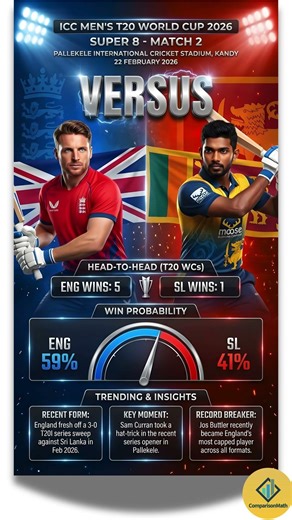 England vs Sri Lanka | Super 8 - Match 2 | Head-to-Head Comparison, T20I World Cup 2026