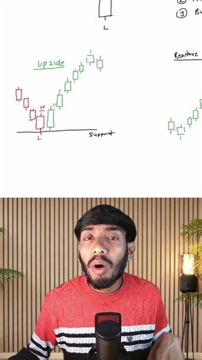 🔥 Candle breakout stretegy | Smartandeasytrade