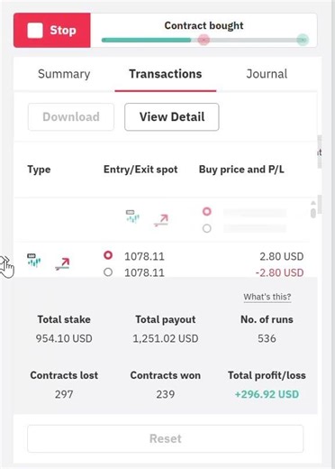 How I made a Most profitable DERIV BOT