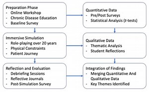 Latest Research in Medical Education - Newsletter #27