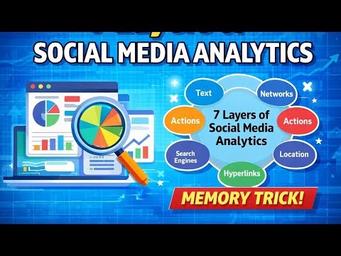 Seven Layers of Social Media Analytics Explained Simply (With Easy Memory Trick)