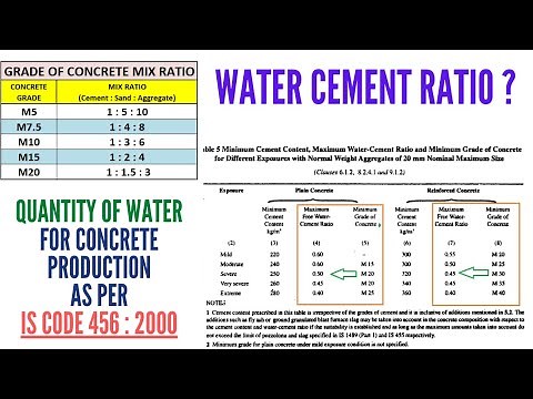 Water Cement Ratio | Grade of Concrete | Water Quantity Calculation for Concrete | IS Code 456:2000