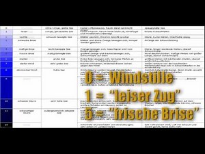 Beaufort Skala im Überblick