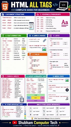 HTML सीख रहे हो? ये Important Tags जान लो! 💻 #shorts #html #coding