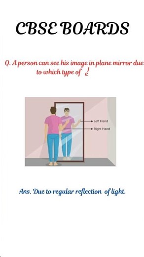 How can a person see his image in mirror?