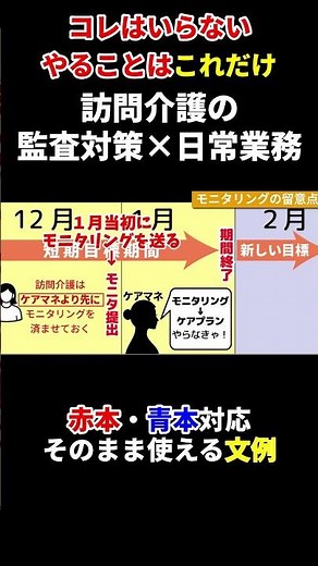 サ04-07モニタリングの留意点