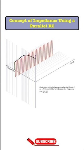 #54- Concept of Impedance Using a Parallel RC