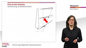 Rotor Blades 4 - Rotor Blade Element Theory