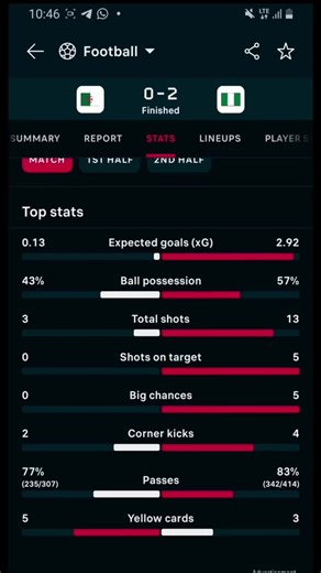 Algeria vs Nigeria #afcon #algeria #nigeria