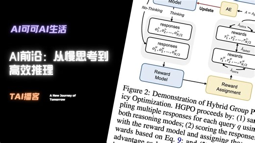 AI前沿：从慢思考到高效推理_哔哩哔哩_bilibili