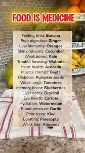 1.7M views · 6.9K reactions | #healthtips #health #healthyeating #nutrition #highlights #fypシ゚ | Michelle Tolentino | Facebook