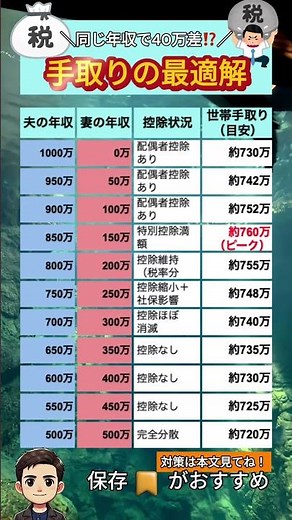 ＼同じ年収で40万差⁉️／ 手取りの最適解