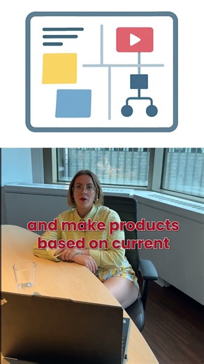 What is Kanban?