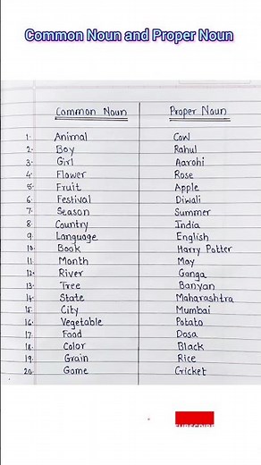 Common Noun and Proper Noun | 20 common nouns and proper nouns