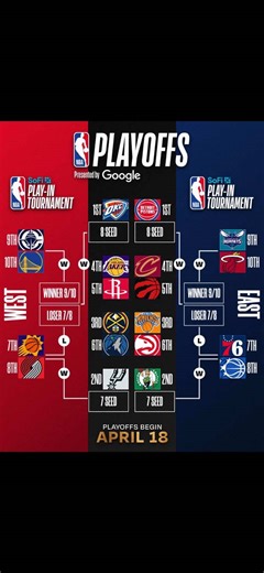 Playoffs 2026 Tableau & Matchs