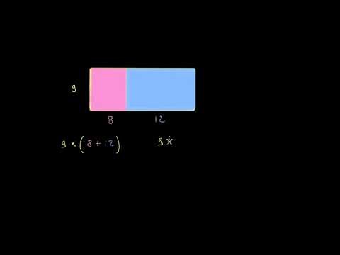 Aire d'un rectangle et distributivité