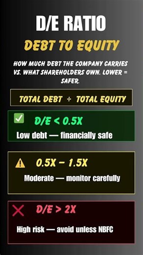 3 Ratios Every Indian Investor MUST Know Before Buying ANY Stock 📊