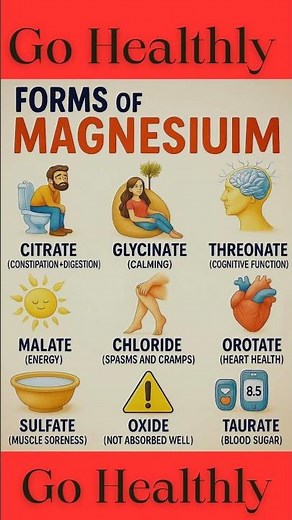 Forms of Magnesium & Their Benefits | Go Healthly