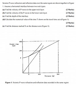 Seismic P-wave Refraction and Reflection AnalysisGiven seismi... | Filo