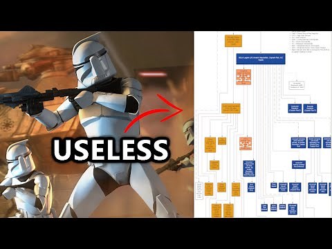 Breakdown Of The Clone Army’s Structure (and why it’s stupid)