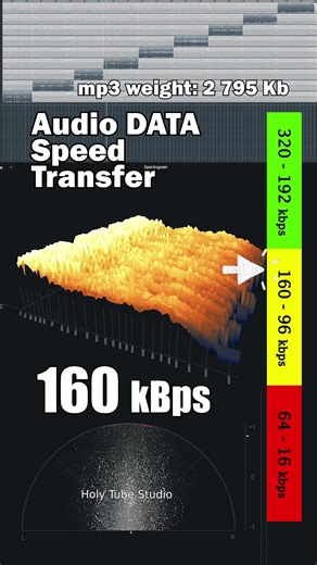 как скорость передачи данных меняет звук мп3 #mp3 #kbps #transfer