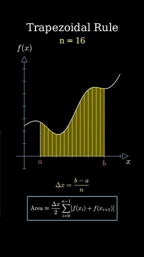 Finding Area Under Curves Made Simple #calculus #maths #integration #TrapezoidalRule #manim