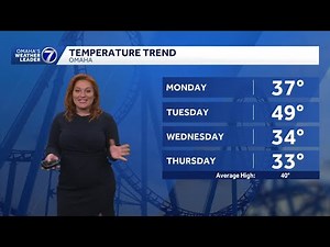 Cold start Monday morning, warming up for Omaha area