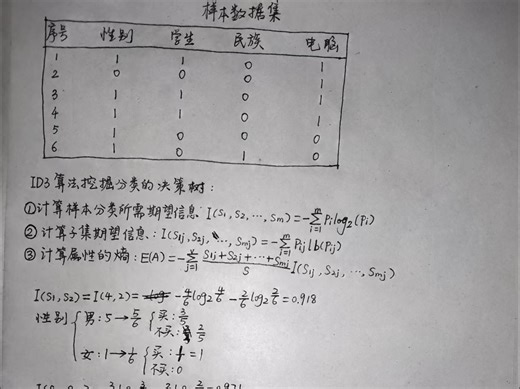 ID3算法举例讲解