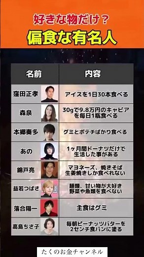 偏食な有名人#投資#転職#貯金