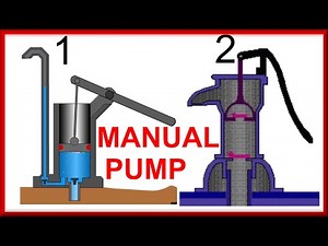 MANUAL WATER PUMP, OPERATION AND MECHANISM TWO DIFFERENT MODELS RECIPROCES ALTERNATIVE ANIMATION