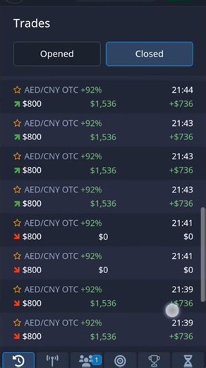 One strategy that increasing momentum