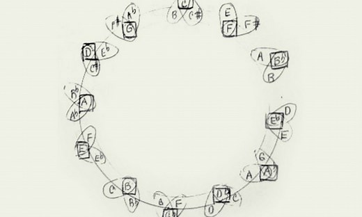It's been over 50 years and we still don't understand this circle drawn by John Coltrane